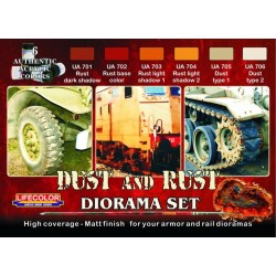 Dust and rust